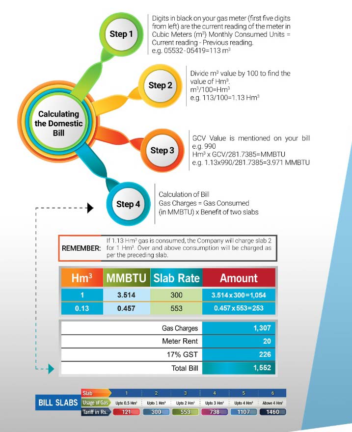 Sui Gas Bill SNGPL SSGC Duplicate Bill Sui Gas Bill SNGPL SSGC Duplicate Bill
